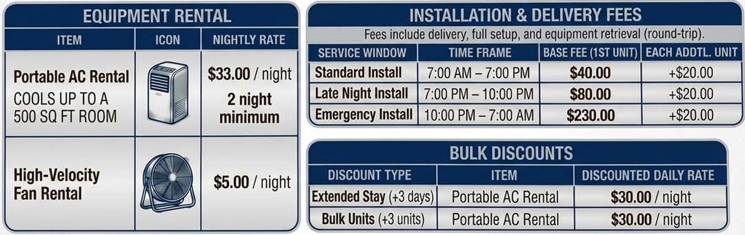 Transparent pricing for portable AC and fan rentals in Las Vegas